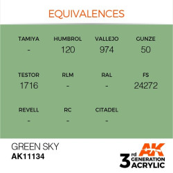 Green Sky 17ml